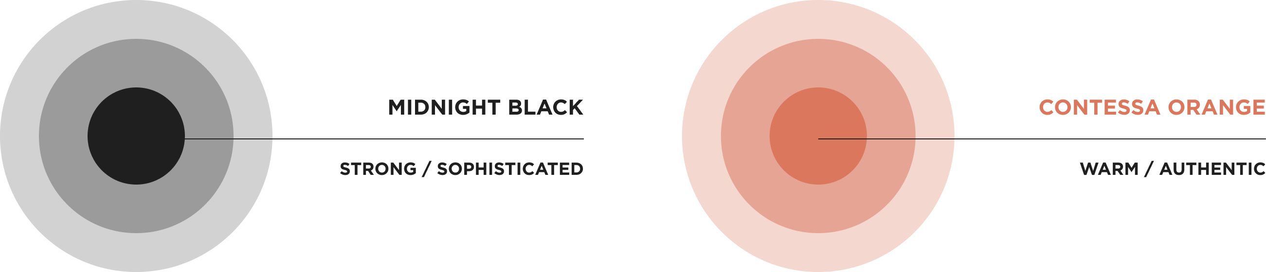 Homerun colour system — Midnight Black, Contessa Orange