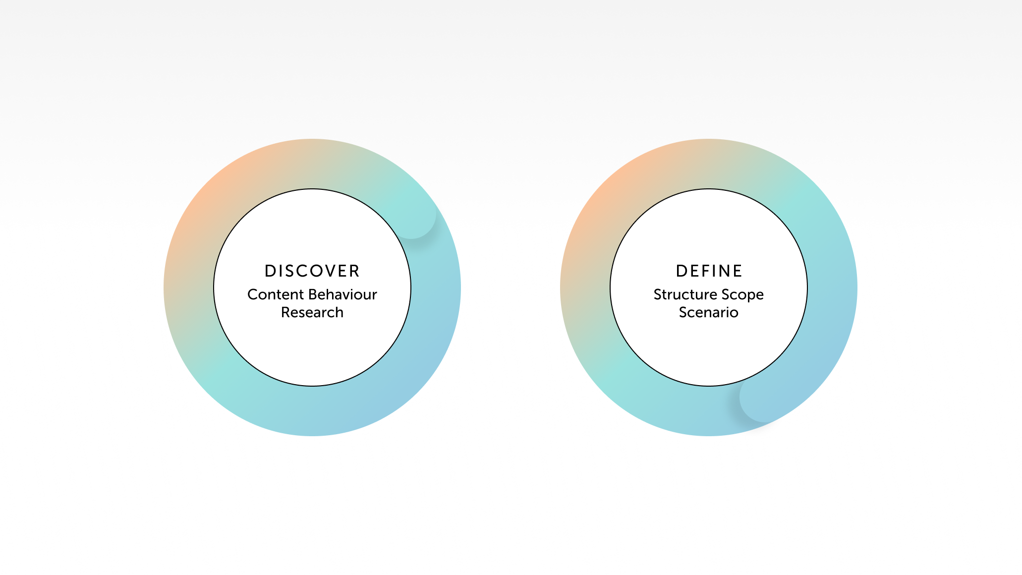 Infographic Design