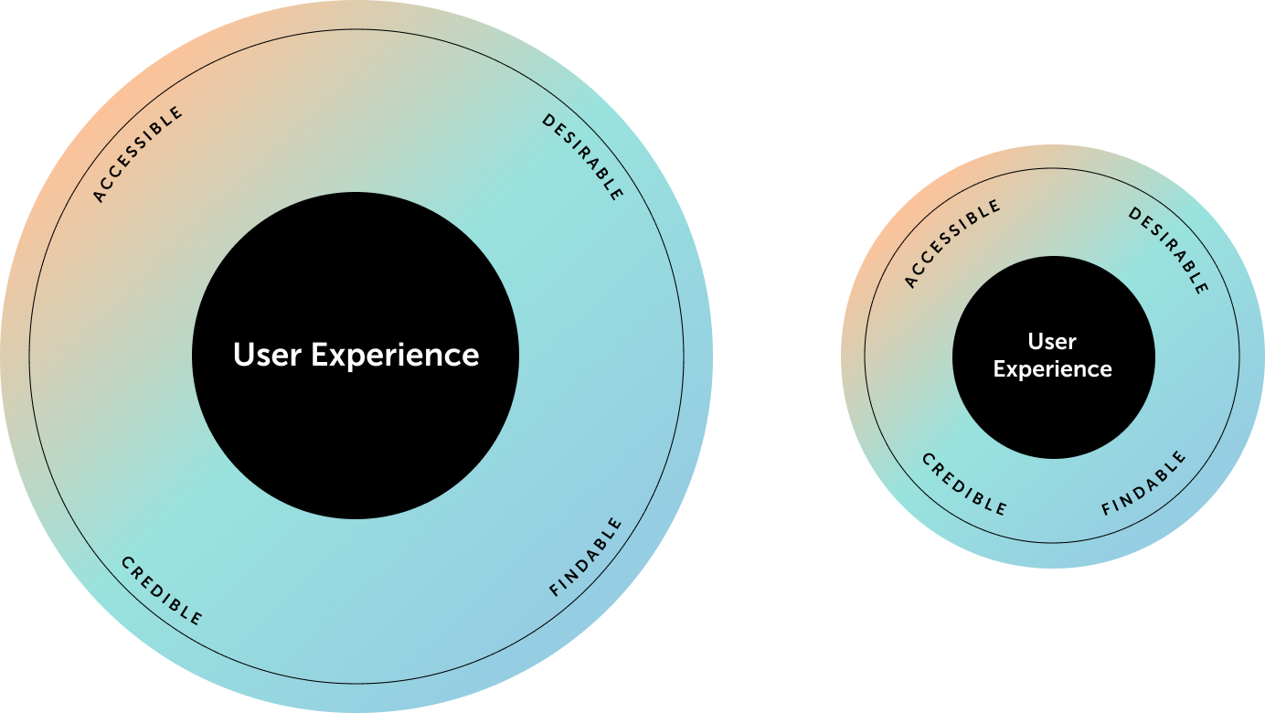 Responsive infographics